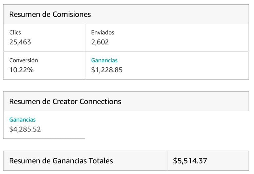 Resumen de las comisiones de Rober Perna en Amazon Influencer